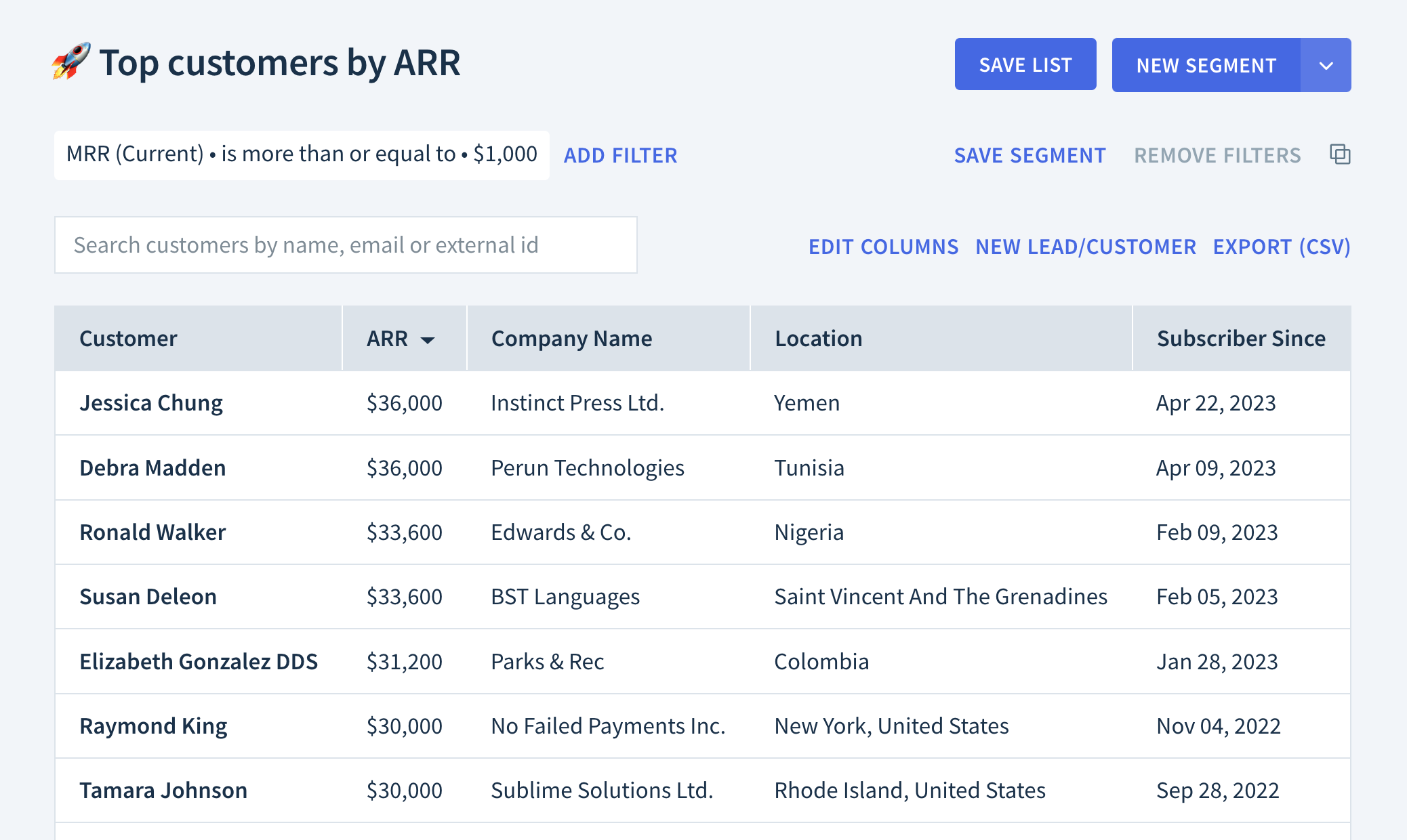 Screenshot of a custom customer list called Top customers by ARR, showing only five fields: Customer, ARR, Company Name, Location, and Subscriber Since. The list is sorted by ARR in descending order.
