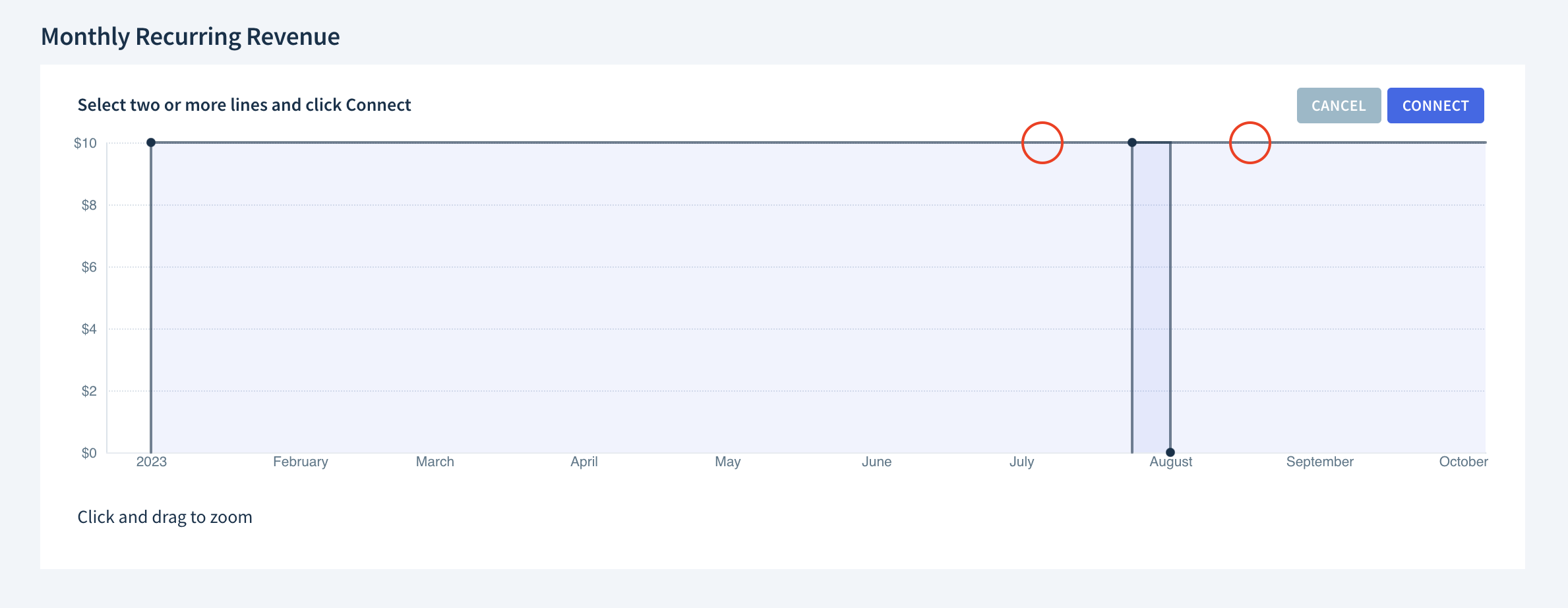 Screenshot of the Monthly Recurring Revenue chart with both subscription lines selected.