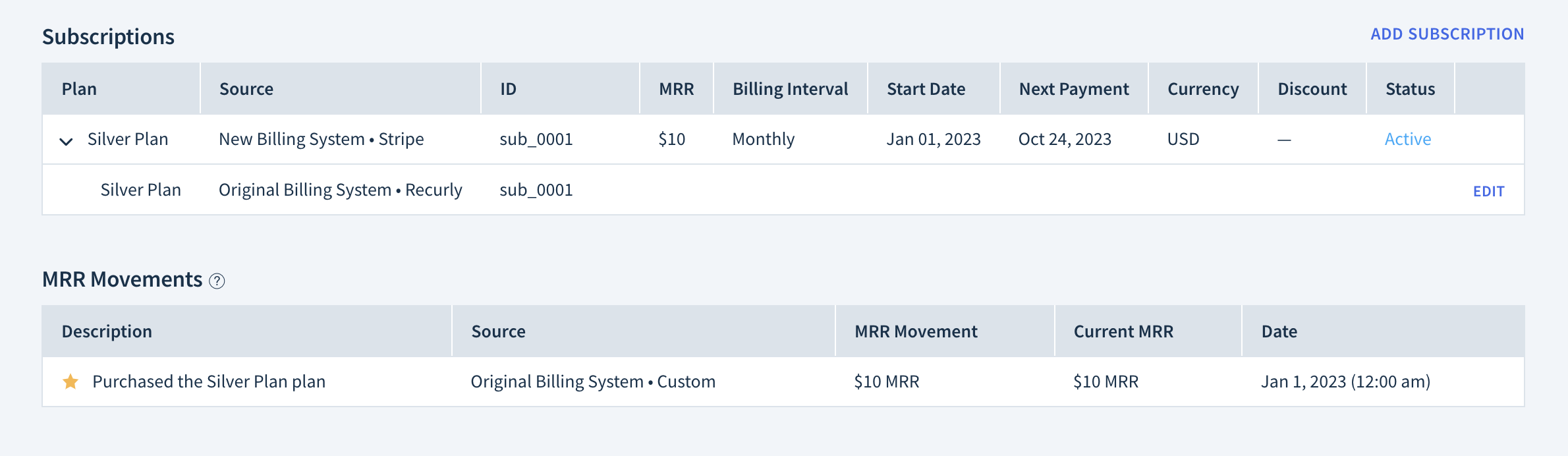 Screenshot of the Subscriptions section showing one merged subscription in the new billing system. The MRR Movements table below only contains information about purchasing one plan.