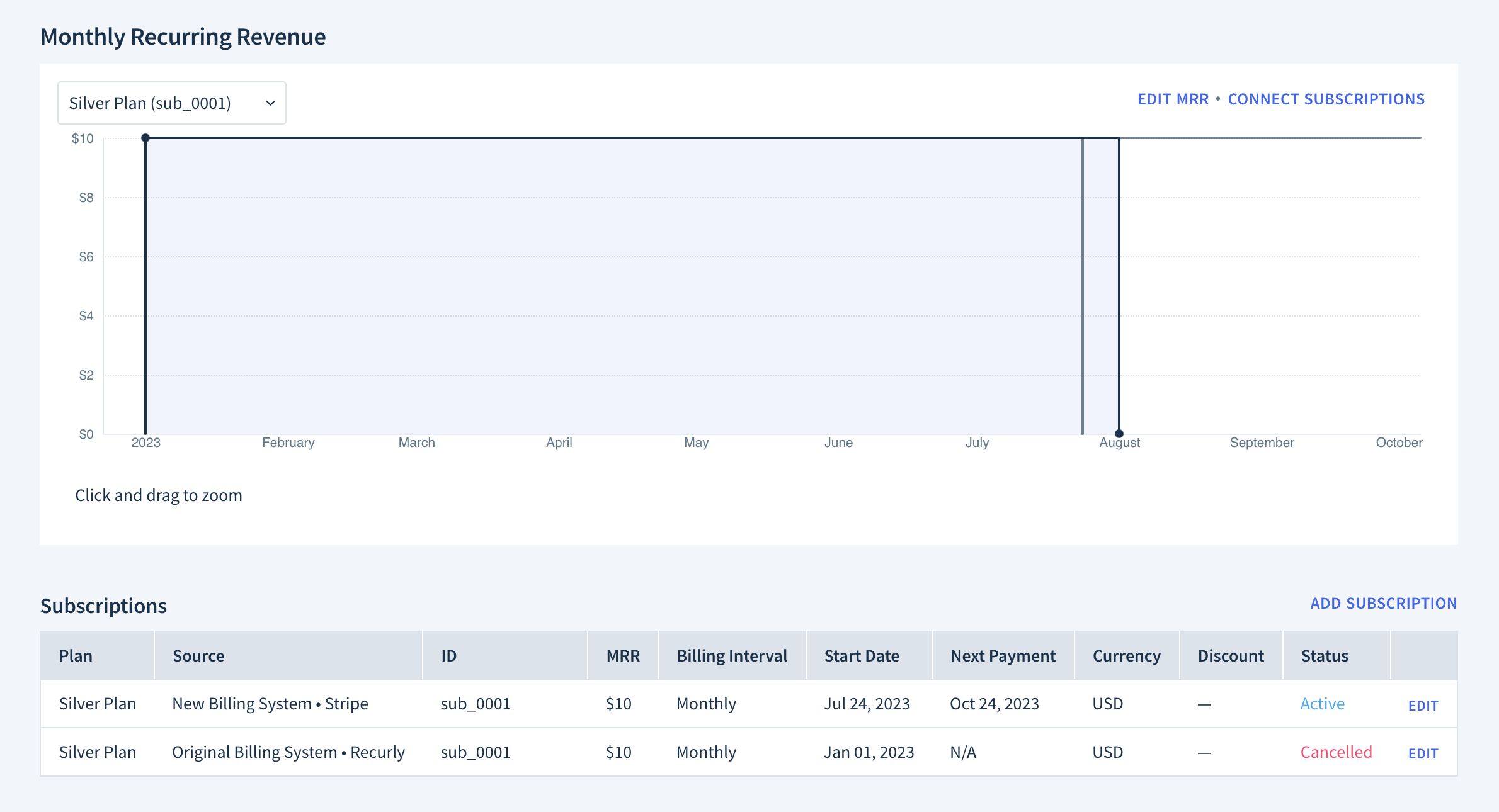 Screenshot of the Monthly Recurring Revenue chart and Subscriptions table showing two subscriptions: one active from the new billing system, and one canceled from the original billing system.