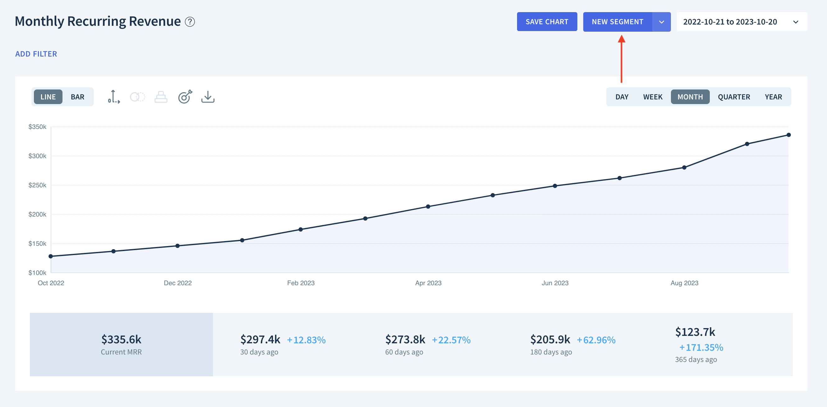 Screenshot of the Monthly Recurring Revenue chart with an arrow pointing to the New Segment button.