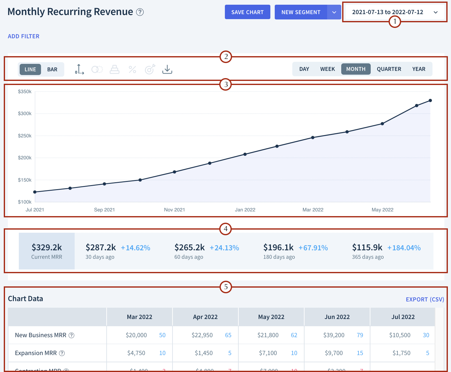 Screenshot of the Monthly Recurring Revenue chart with number labels for each of the UI element explained here
