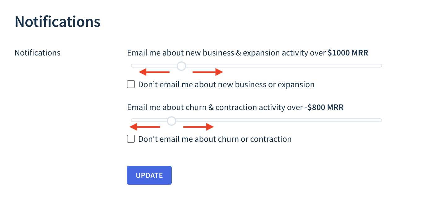 Screenshot of the Notifications page highlighting two sliders for adjusting the amount of MRR that triggers notifications: one for new business and expansion, and one for churn and contraction.