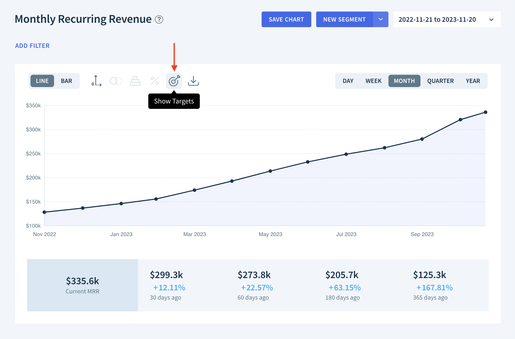 Screenshot of the Monthly Recurring Revenue chart with the location of the Show Targets icon highlighted