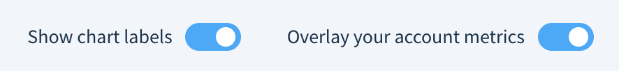 Screenshot of the Show chart labels and Overlay your own metrics switches.
