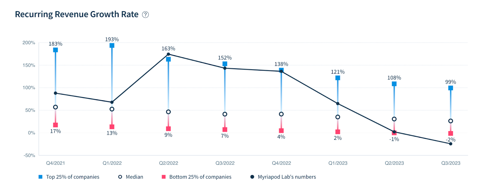Screenshot of the Recurring Revenue Growth Rate report.