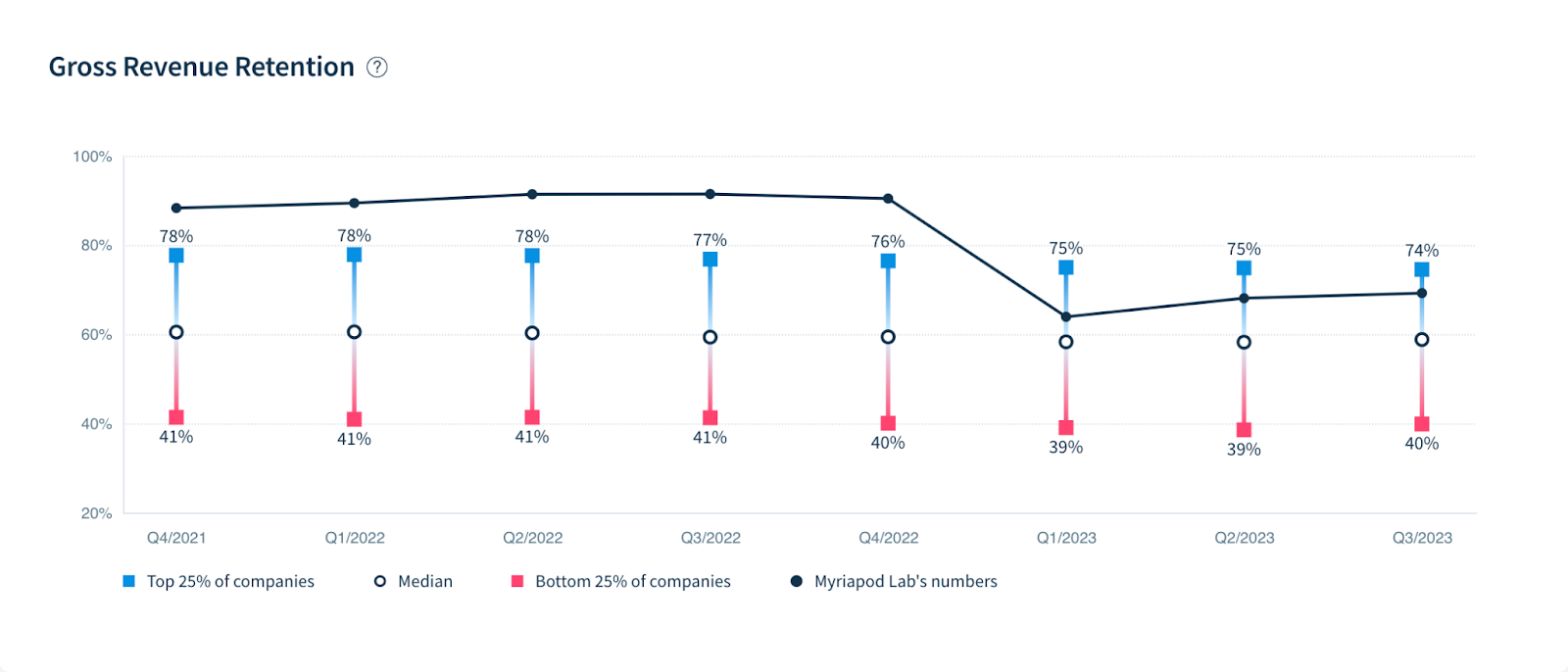 Screenshot of the Gross Revenue Retention Rate report.