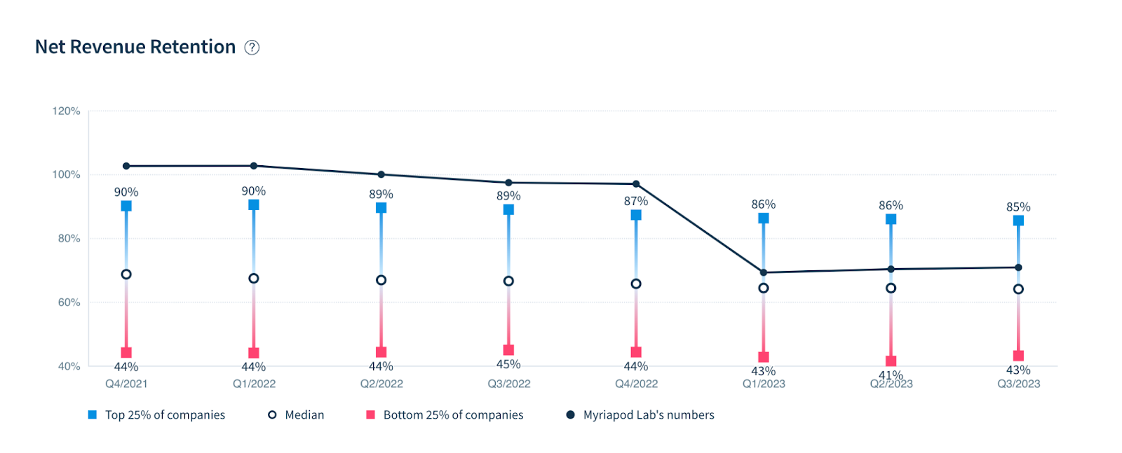 Screenshot of the Net Revenue Retention Rate report.