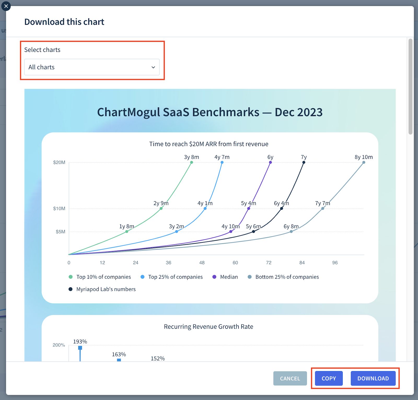 Screenshot of the Download this chart dialog highlighting the location of the Select charts dropdown as well as the Copy and Download buttons.
