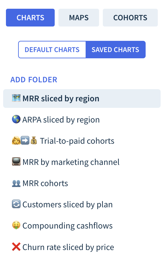 Screenshot of a list of saved charts.