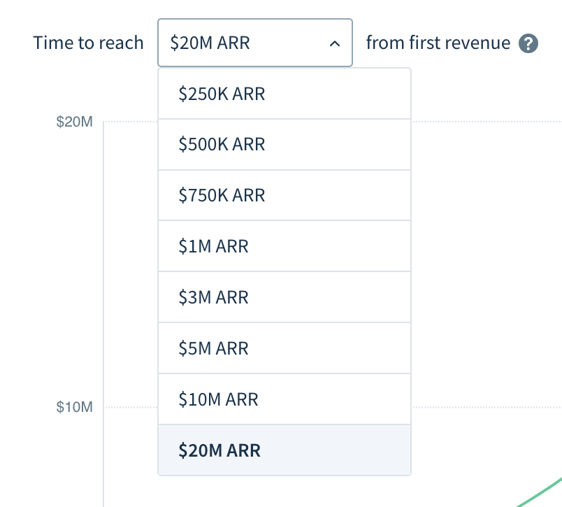 Screenshot of the Time to reach milestone drop-down.