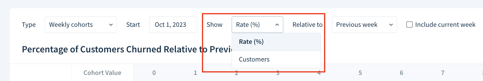 Screenshot of the Show drop-down with two options: Rate (percentage) and Customers.