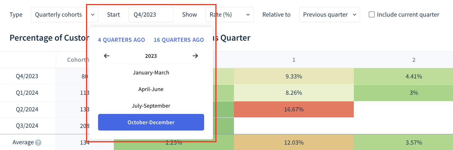 Screenshot of the Start date picker. Type has been set to Quarterly cohorts, so the Start drop-down lets you choose a starting quarter for your analysis.