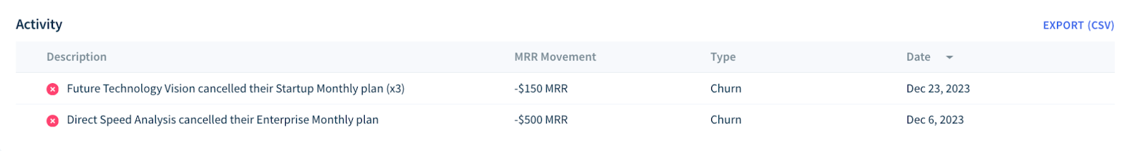 Screenshot of the Activity table containing a list of MRR movements, each with a description, value, type, and date