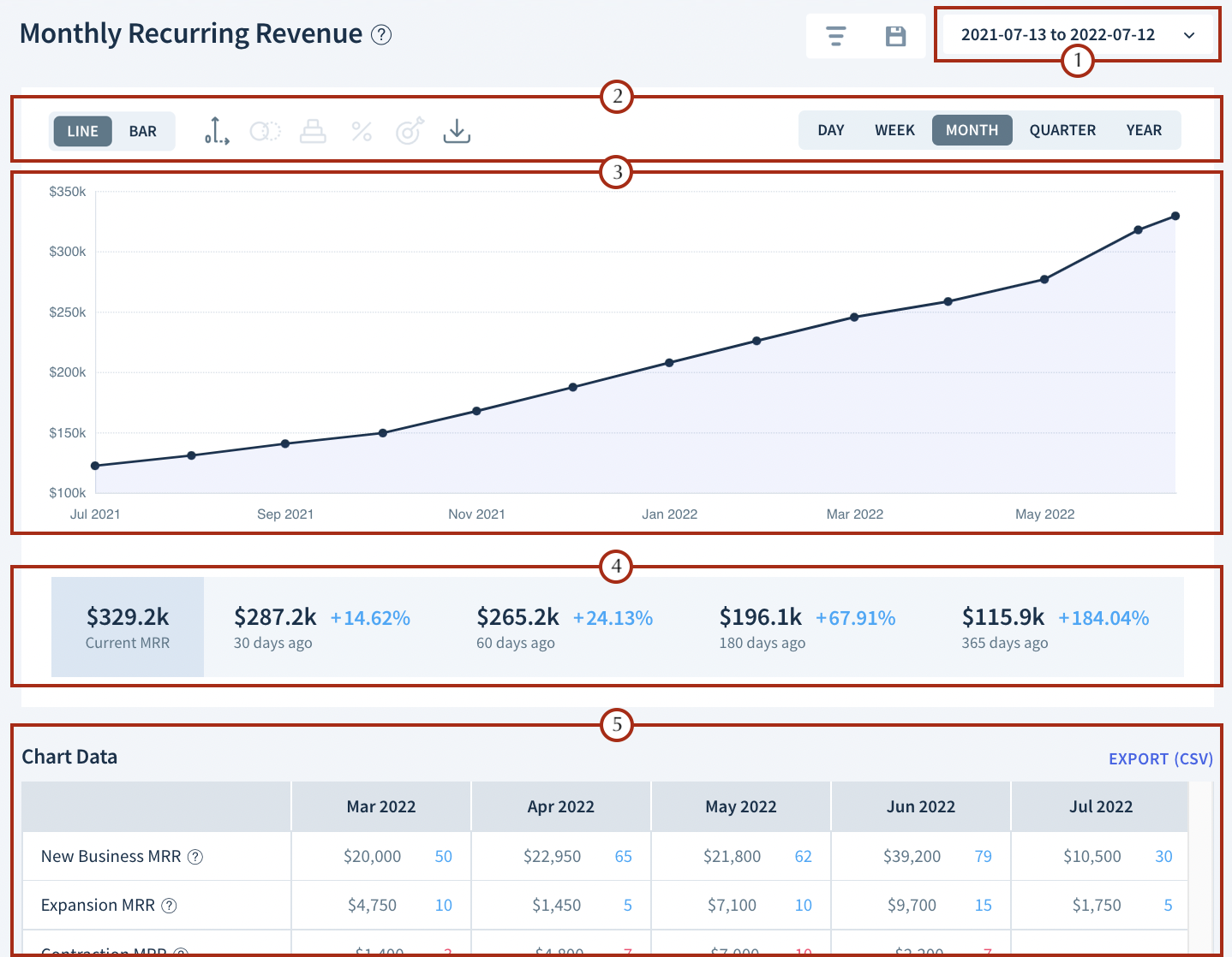 Screenshot of the Monthly Recurring Revenue chart with number labels for each of the UI element explained here