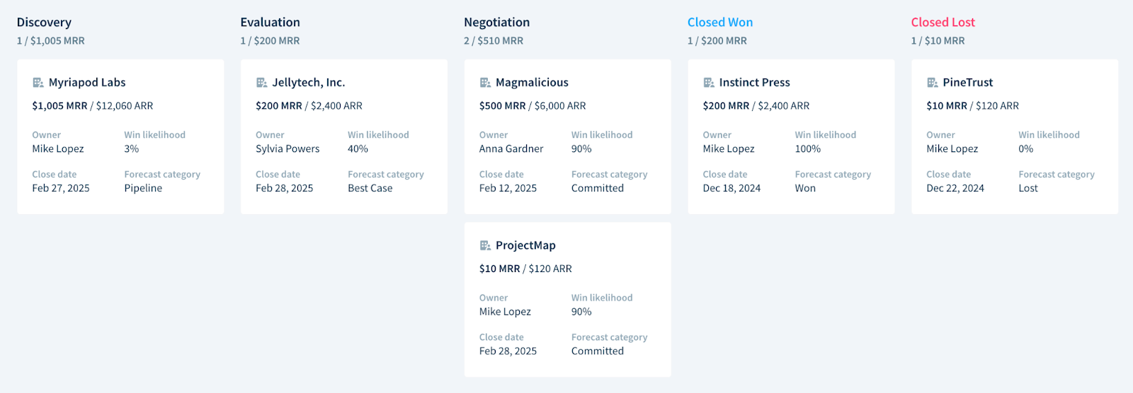 Screenshot of the kanban view of the default New Business pipeline.