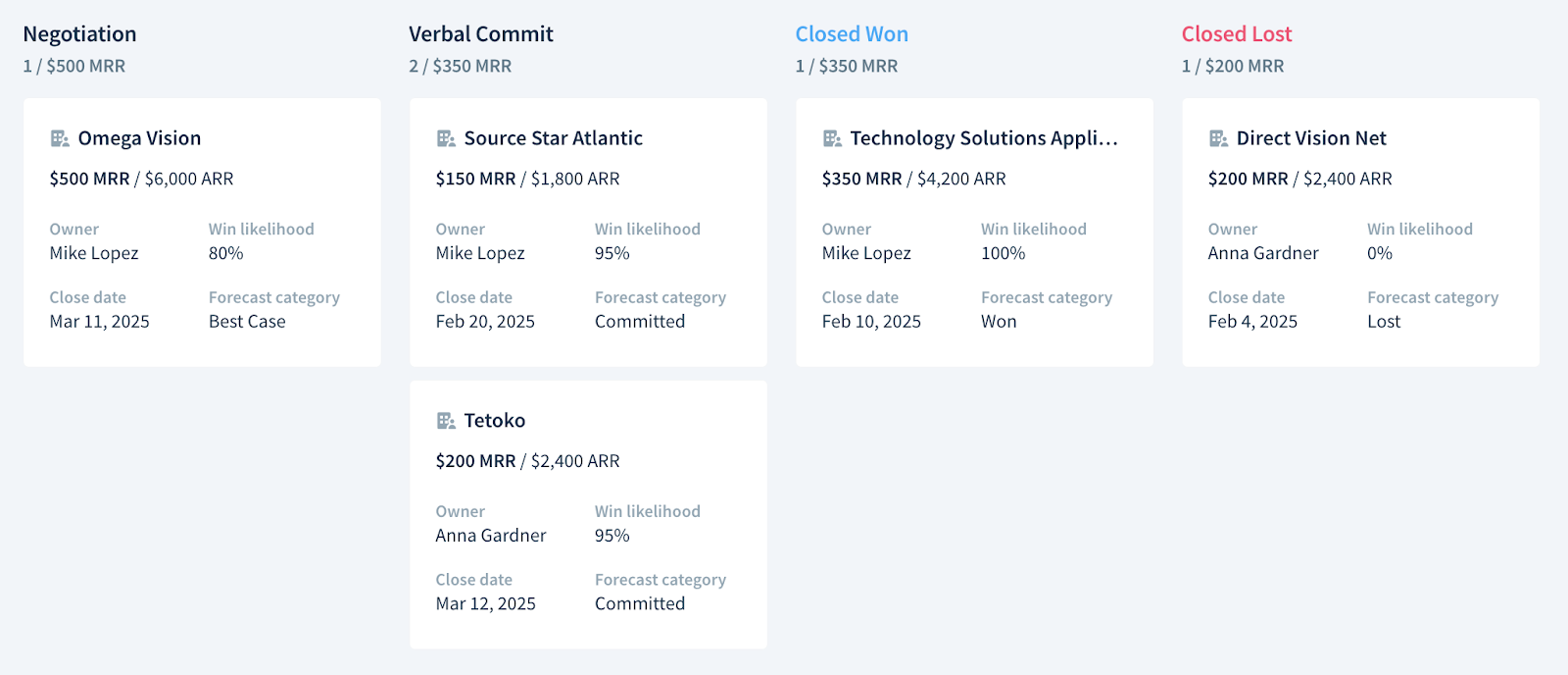 Screenshot of the kanban view of the default Renewals pipeline.