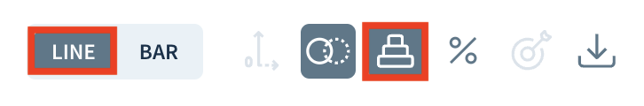 Screenshot of the chart display options highlighting the location of the Line and Stack buttons.