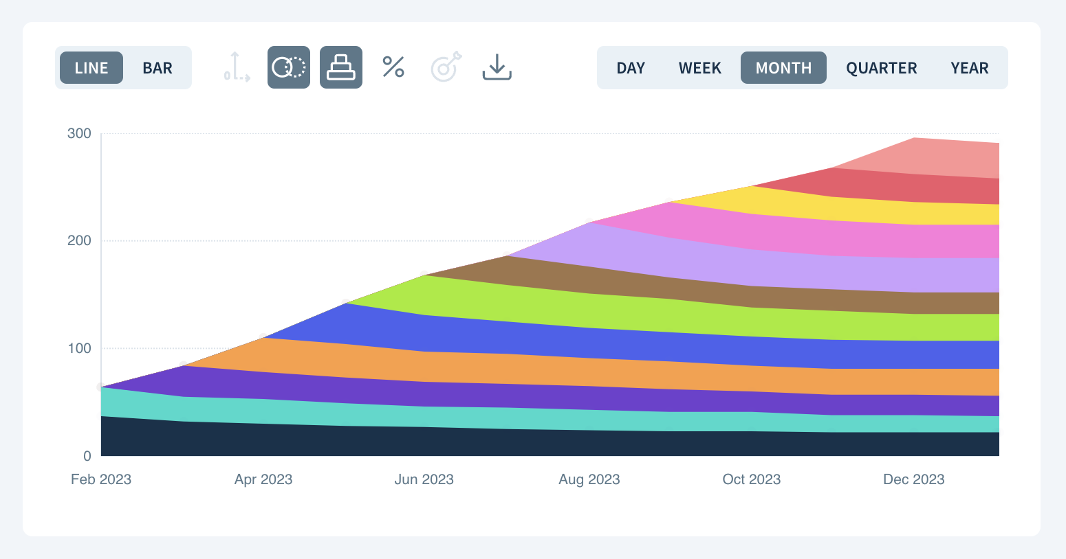Screenshot of a layer cake chart showing customers who subscribed in subsequent months of 2023.