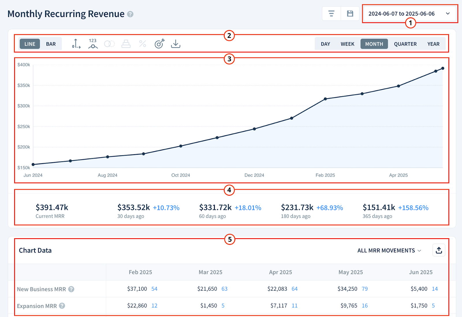 Screenshot of the Monthly Recurring Revenue chart with number labels for each of the UI element explained here