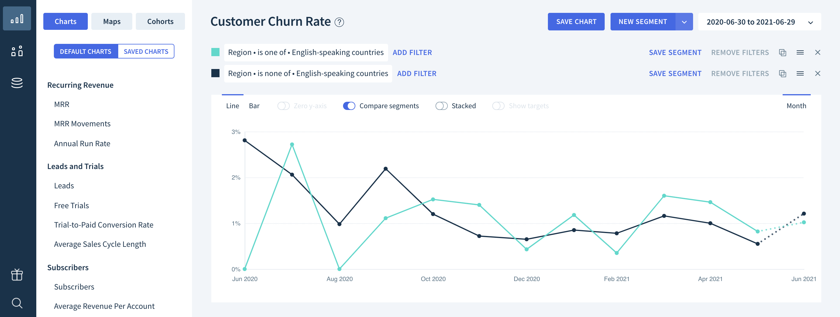 churn_rate_compare_regions.png