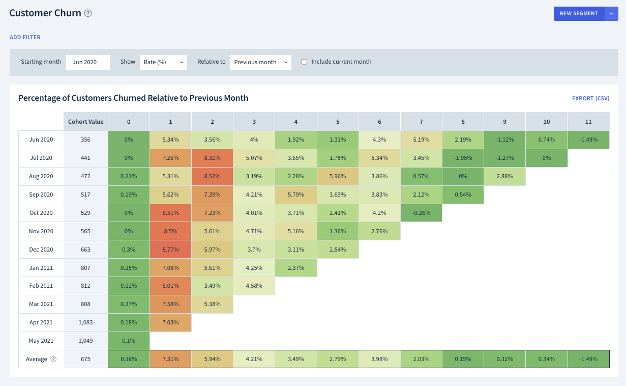 what is cohort analysis in research