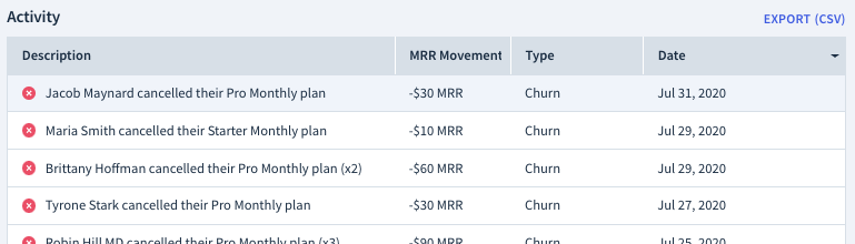 Screenshot of the Activity table containing a list of MRR movements, each with a description, value, type, and date
