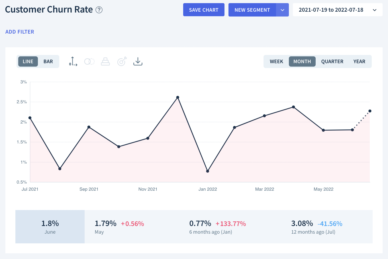 Chart Customer Churn Rate Help Center