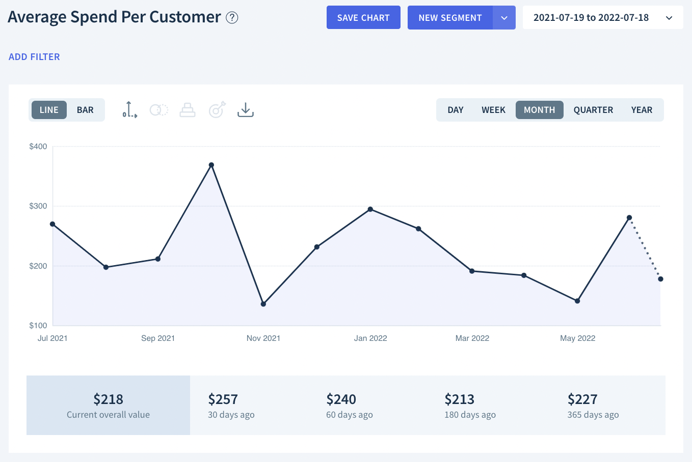 How To Find Average Revenue Product In Economics