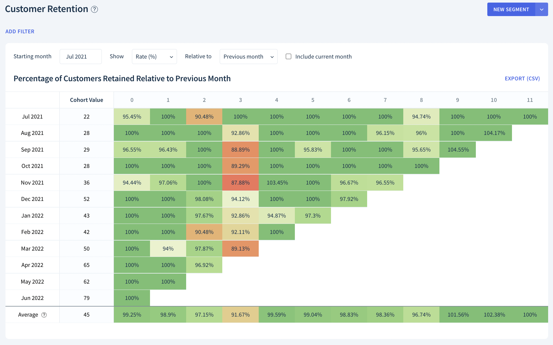 Cohort Customer Retention Help Center