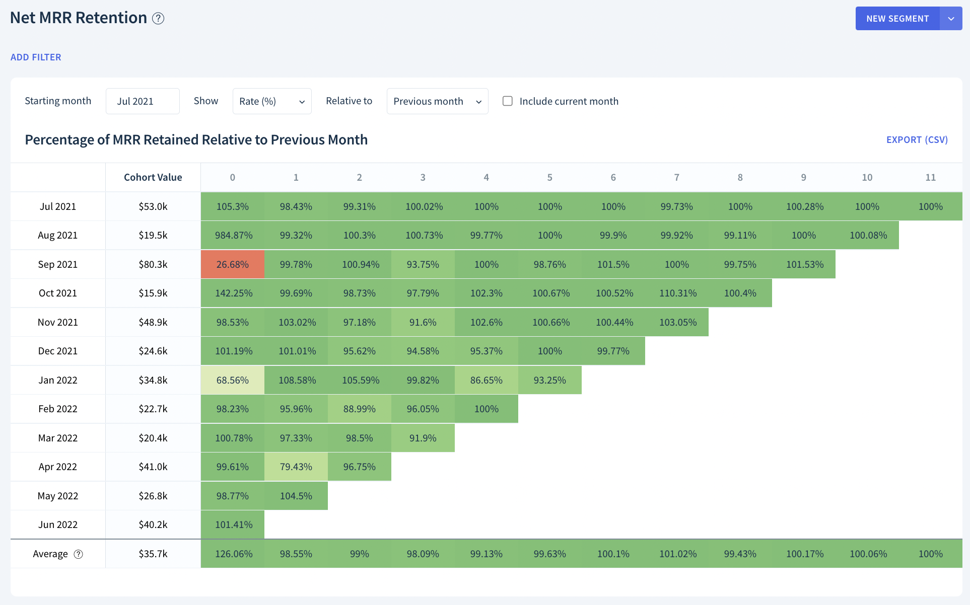 churn-rate-vs-retention-rate-a-2022-masterclass