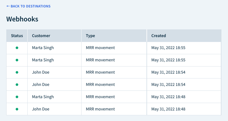 A history of MRR movements sent to example customers formatted as a table with columns for Status, Customer, Type (MRR Movement), and Created (date).
