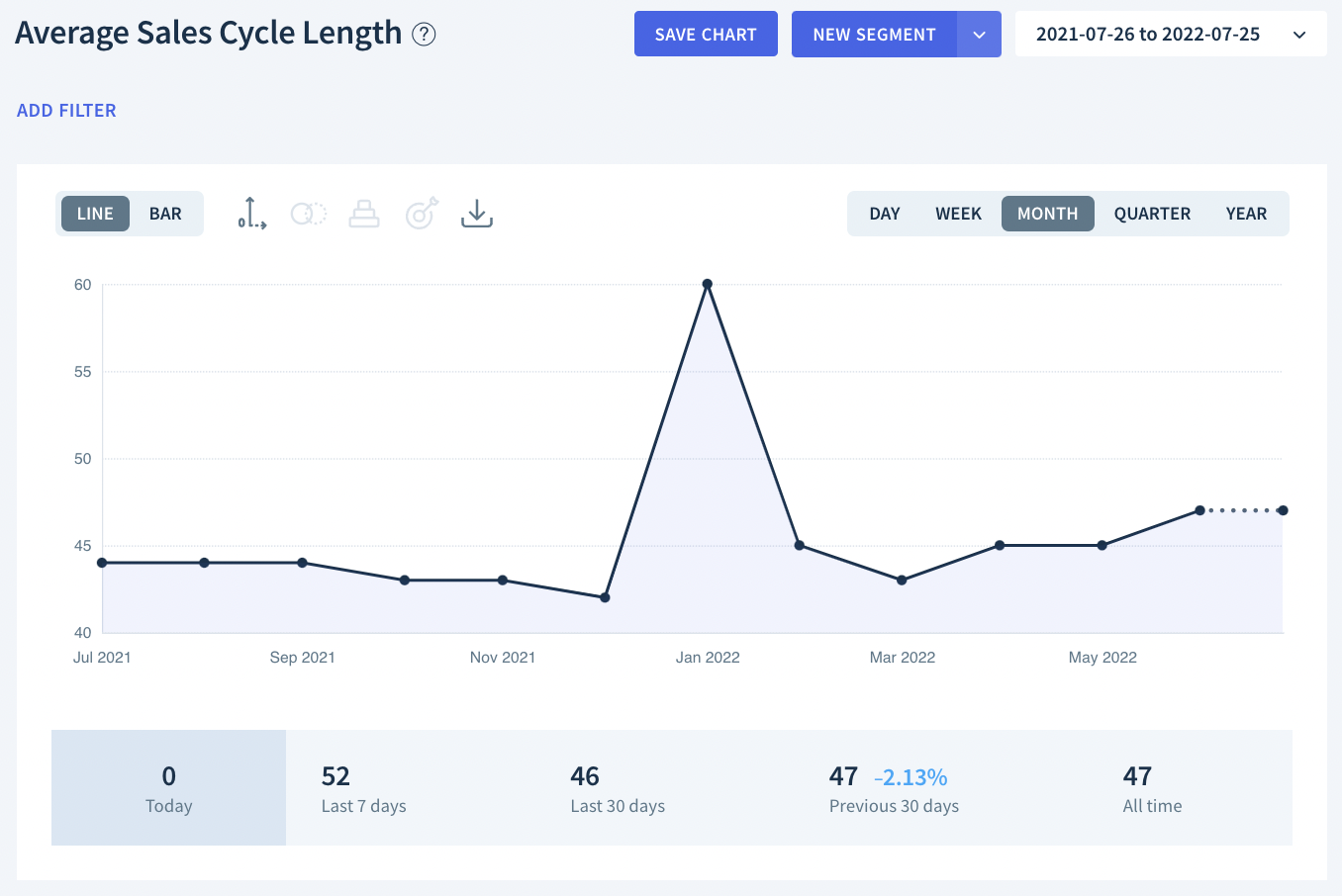 What Is Average Cycle Length