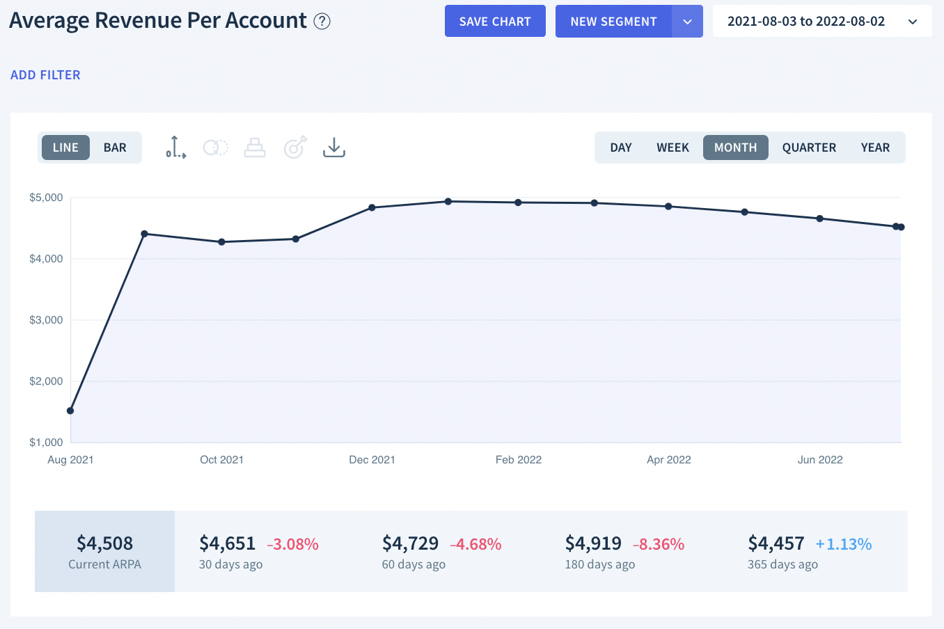 Average Revenue Per User Facebook