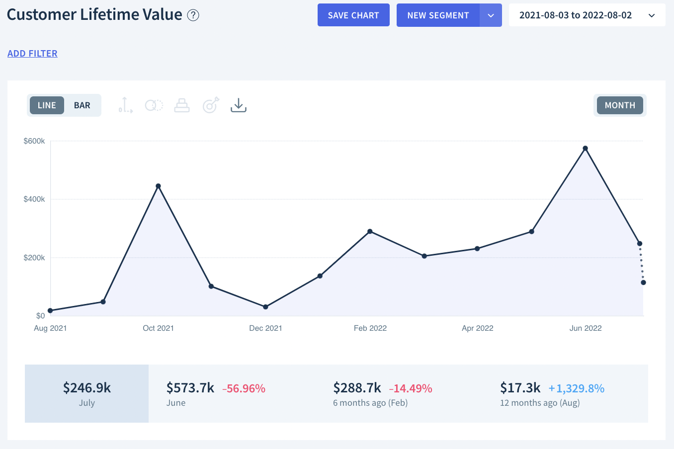 Chart Customer Lifetime Value Help Center