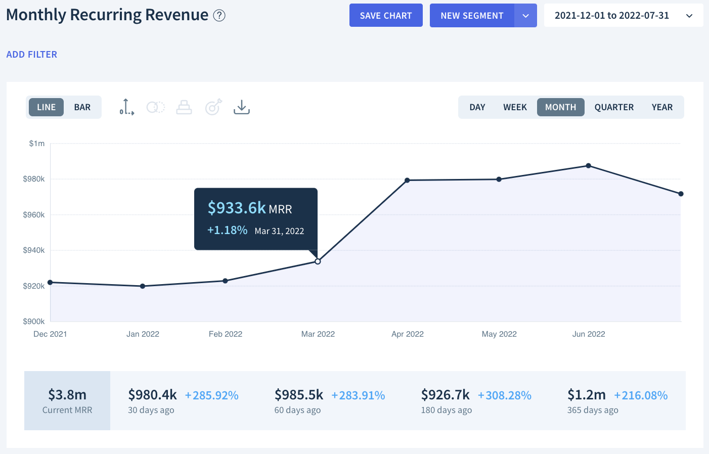 Monthly Recurring Revenue chart