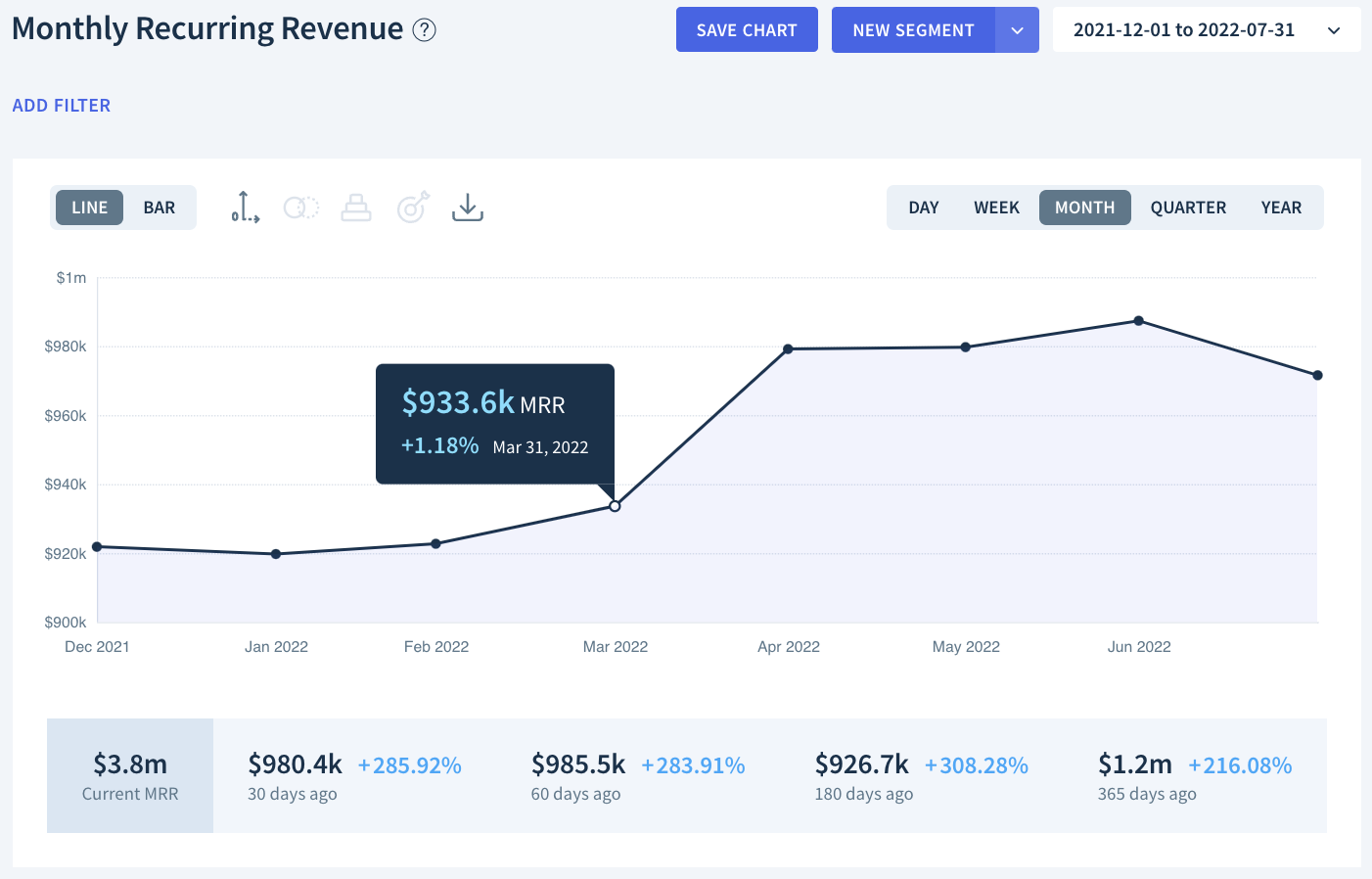 Chart Monthly Recurring Revenue MRR Help Center