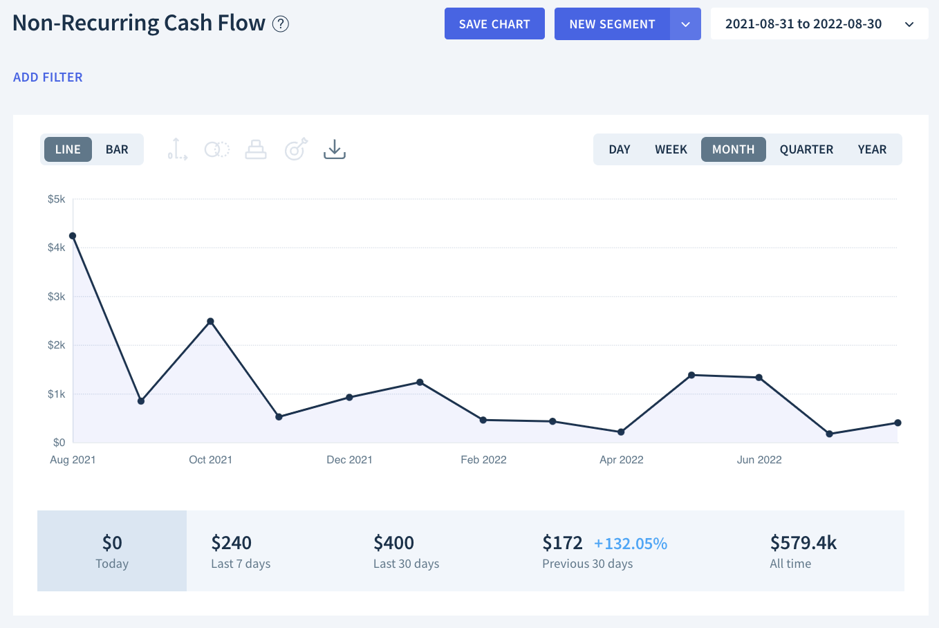 chart-non-recurring-cash-flow-help-center