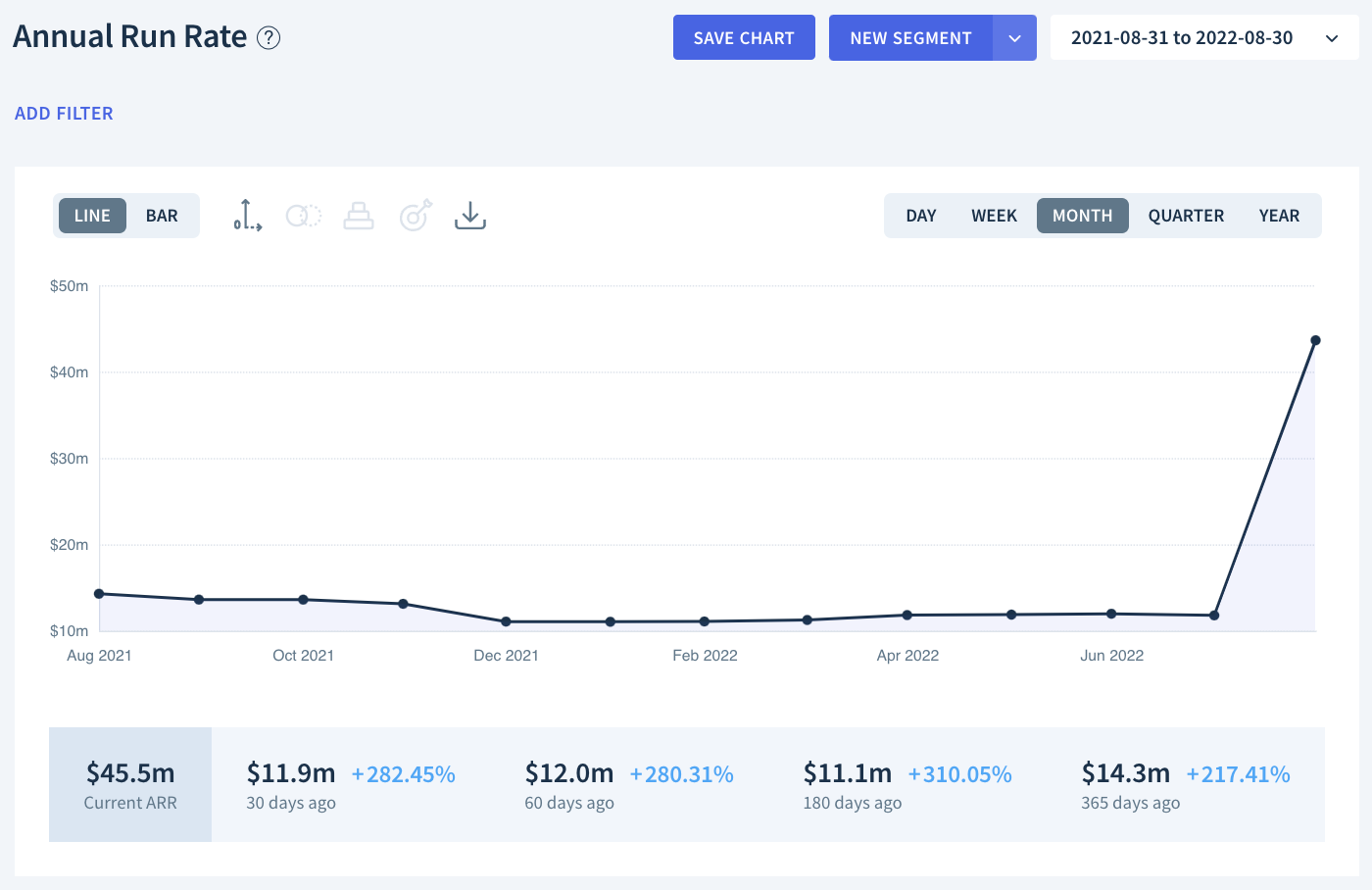 Chart Annual Run Rate ARR Help Center