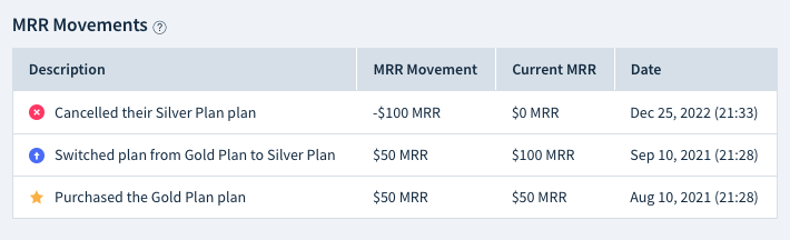 Screenshot of the MRR Movements table
