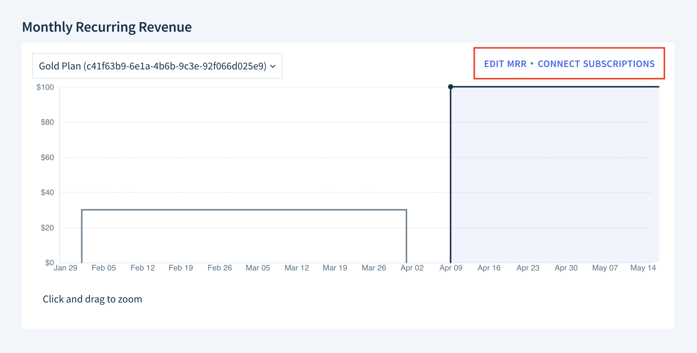 Screenshot of the Monthly Recurring Revenue graph. There are two links above the graph: Edit MRR and Connect Subscriptions.
