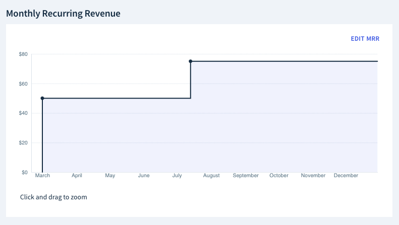 Screenshot of the Monthly Recurring Revenue chart