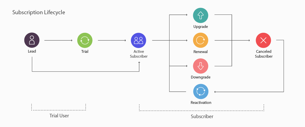 Chart Lifecycle Inc